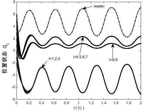 A leader-follower proportional consensus control method for second-order multi-agent systems