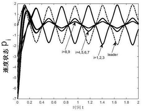 A leader-follower proportional consensus control method for second-order multi-agent systems