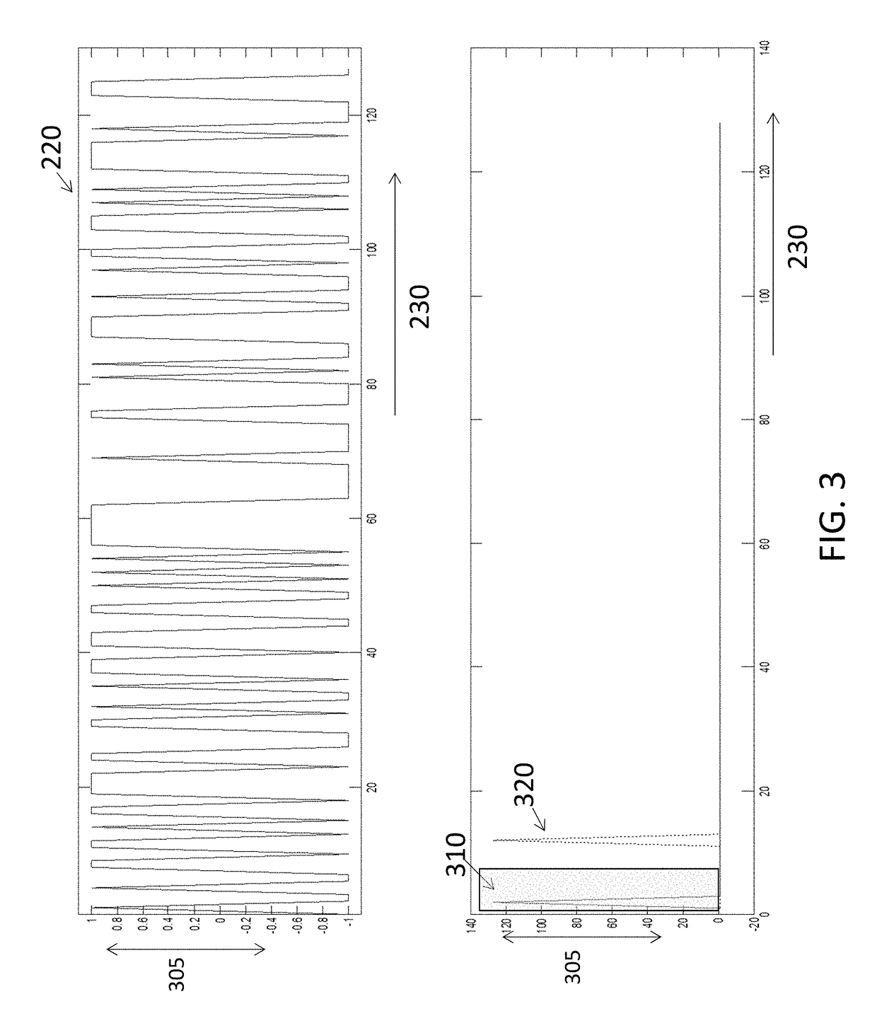 Pseudo random sequences in array lidar systems