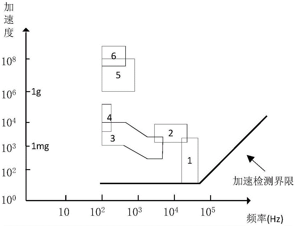 System and method of diagnosing GIS (Gas Insulated Switchgear) mechanical defects based on independent component analysis denoising