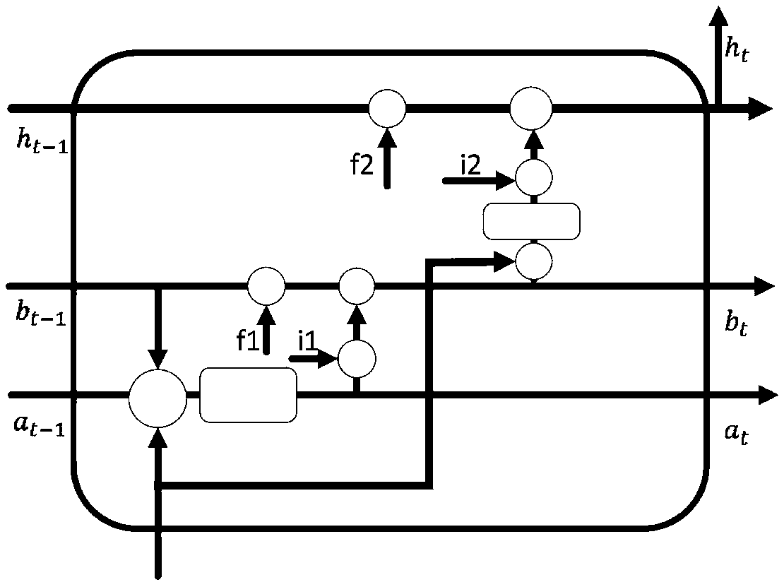 Character-level language model prediction method based on local perceptual recurrent neural network