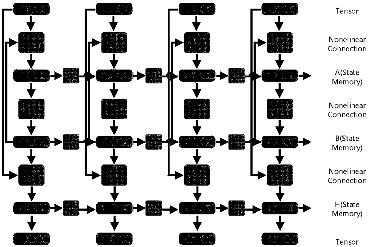 Character-level language model prediction method based on local perceptual recurrent neural network