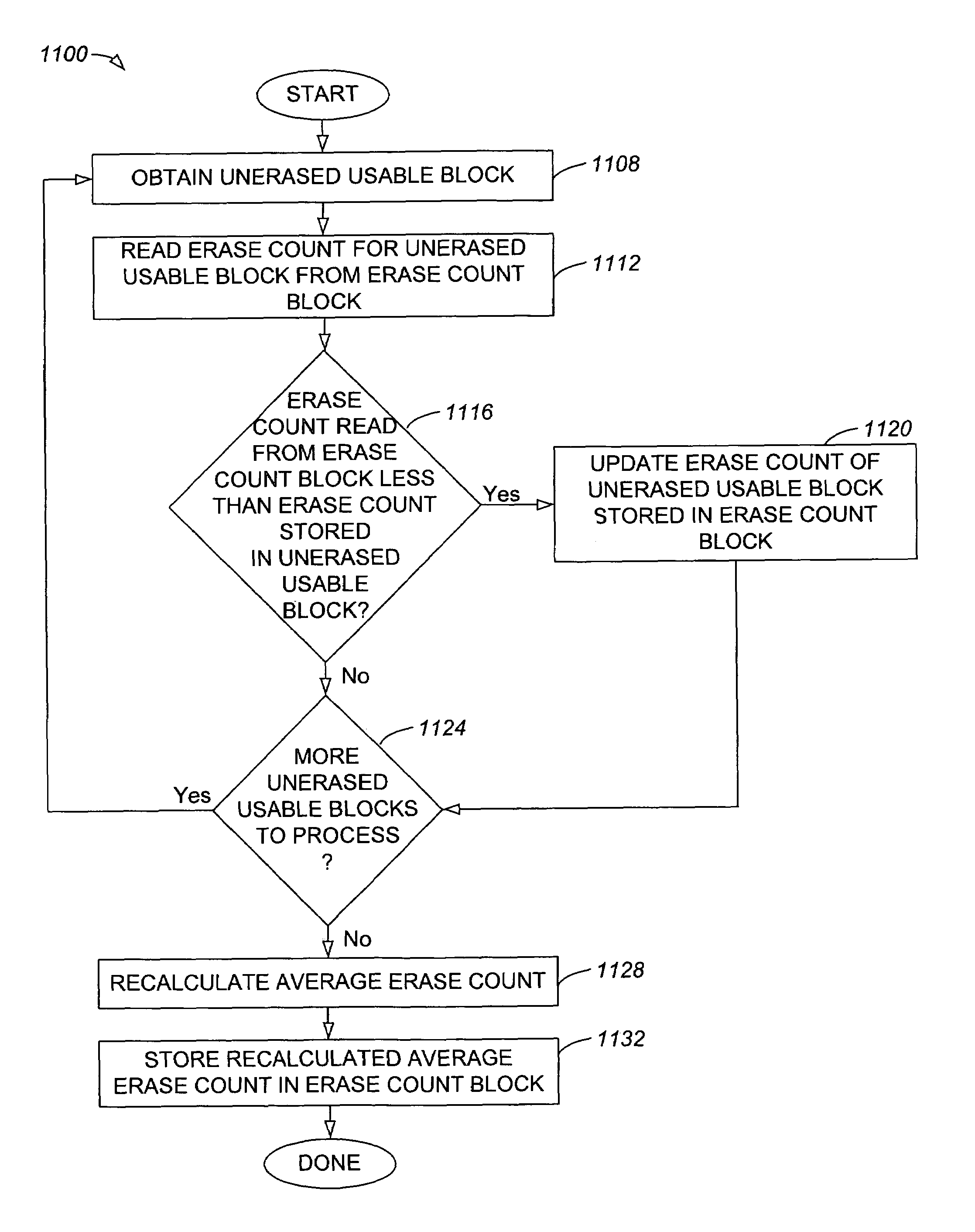 Maintaining an average erase count in a non-volatile storage system