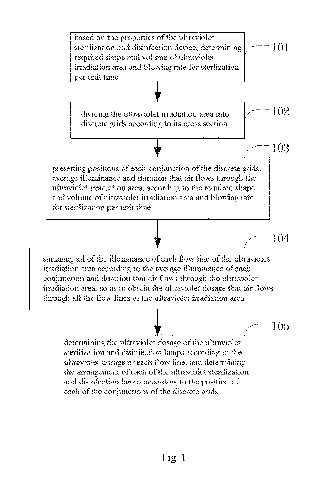 Ultraviolet sterilization and disinfection device and configuration method thereof