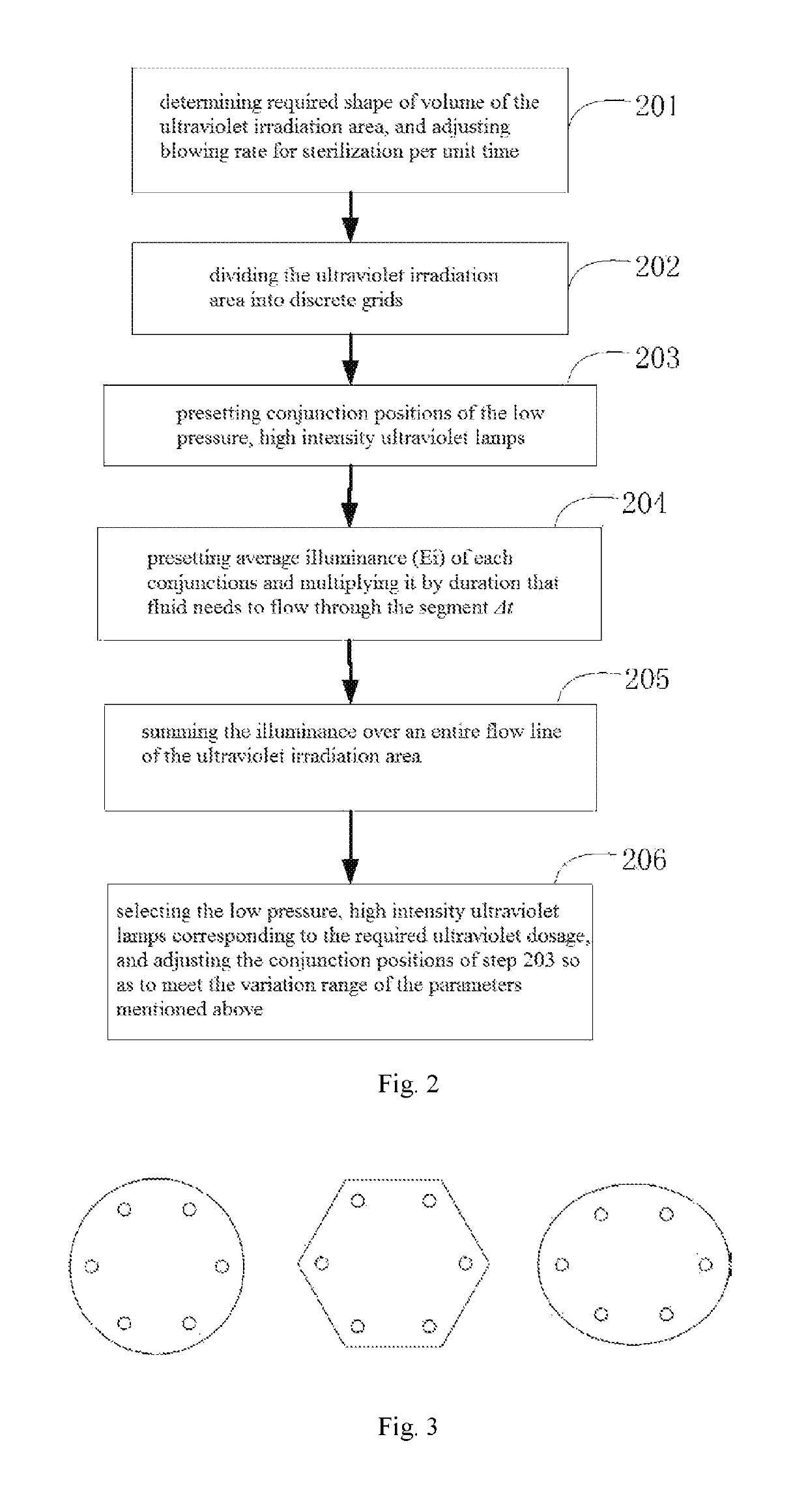 Ultraviolet sterilization and disinfection device and configuration method thereof