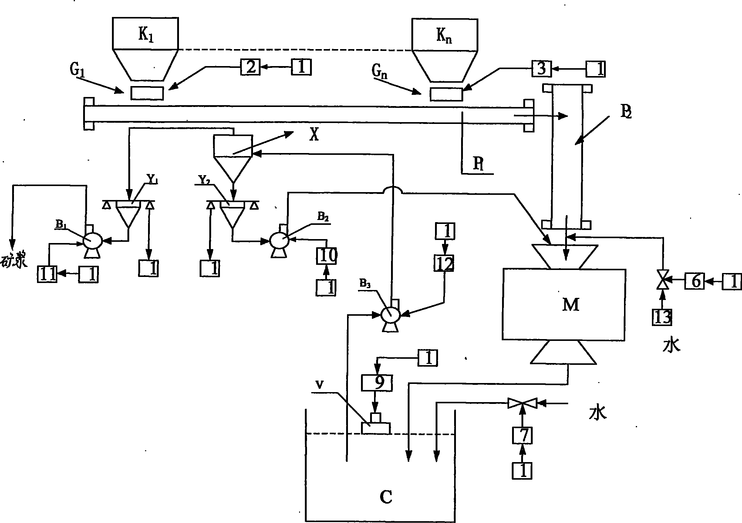 Energy-saving grinder swirler closed-loop system and control method