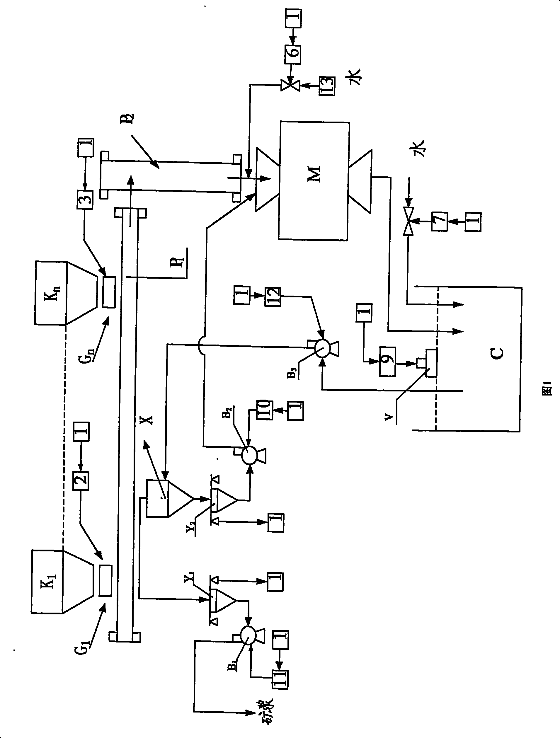 Energy-saving grinder swirler closed-loop system and control method