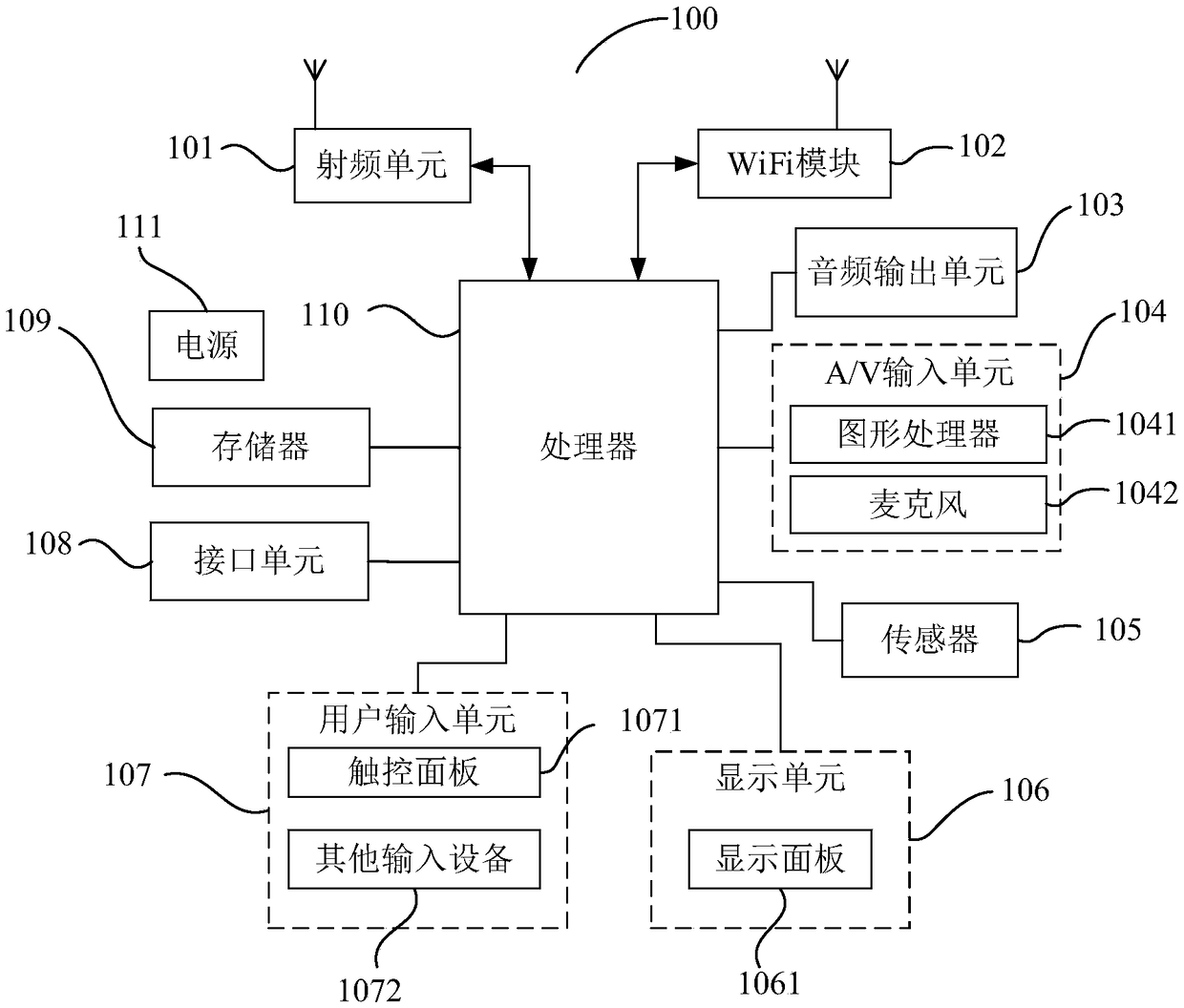 Signal automatic adjustment method, terminal and computer readable storage medium