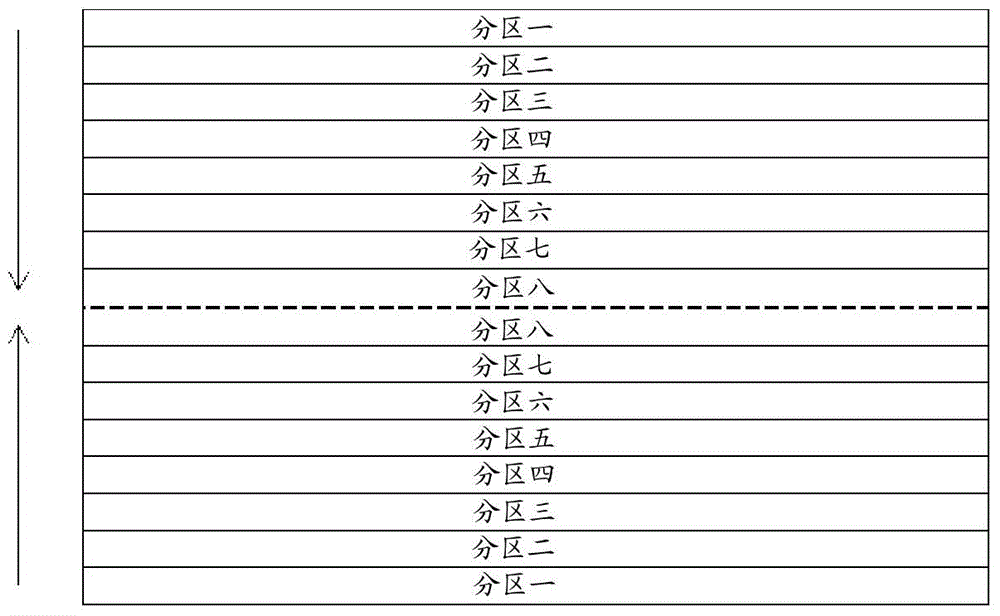 3D display backlight module and control method, 3D display device