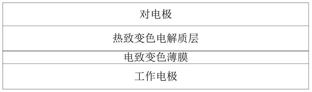 Thermoelectric double-response intelligent color-changing device and preparation method thereof