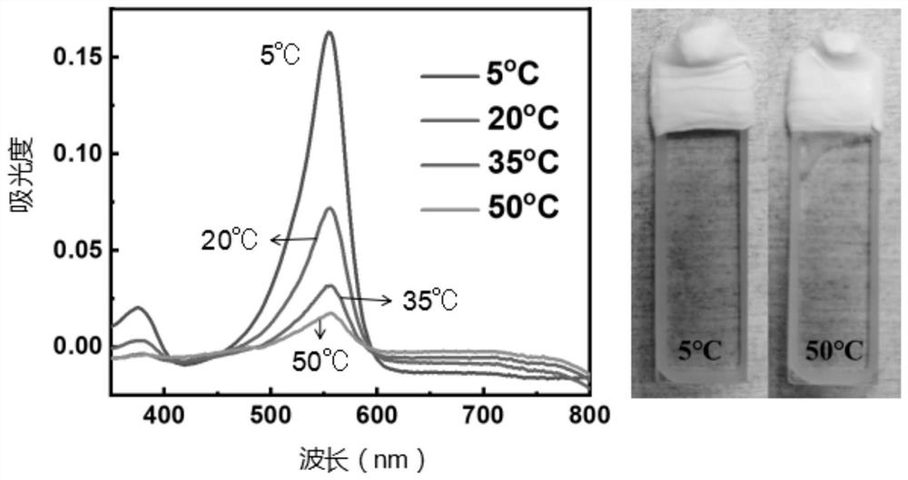 Thermoelectric double-response intelligent color-changing device and preparation method thereof