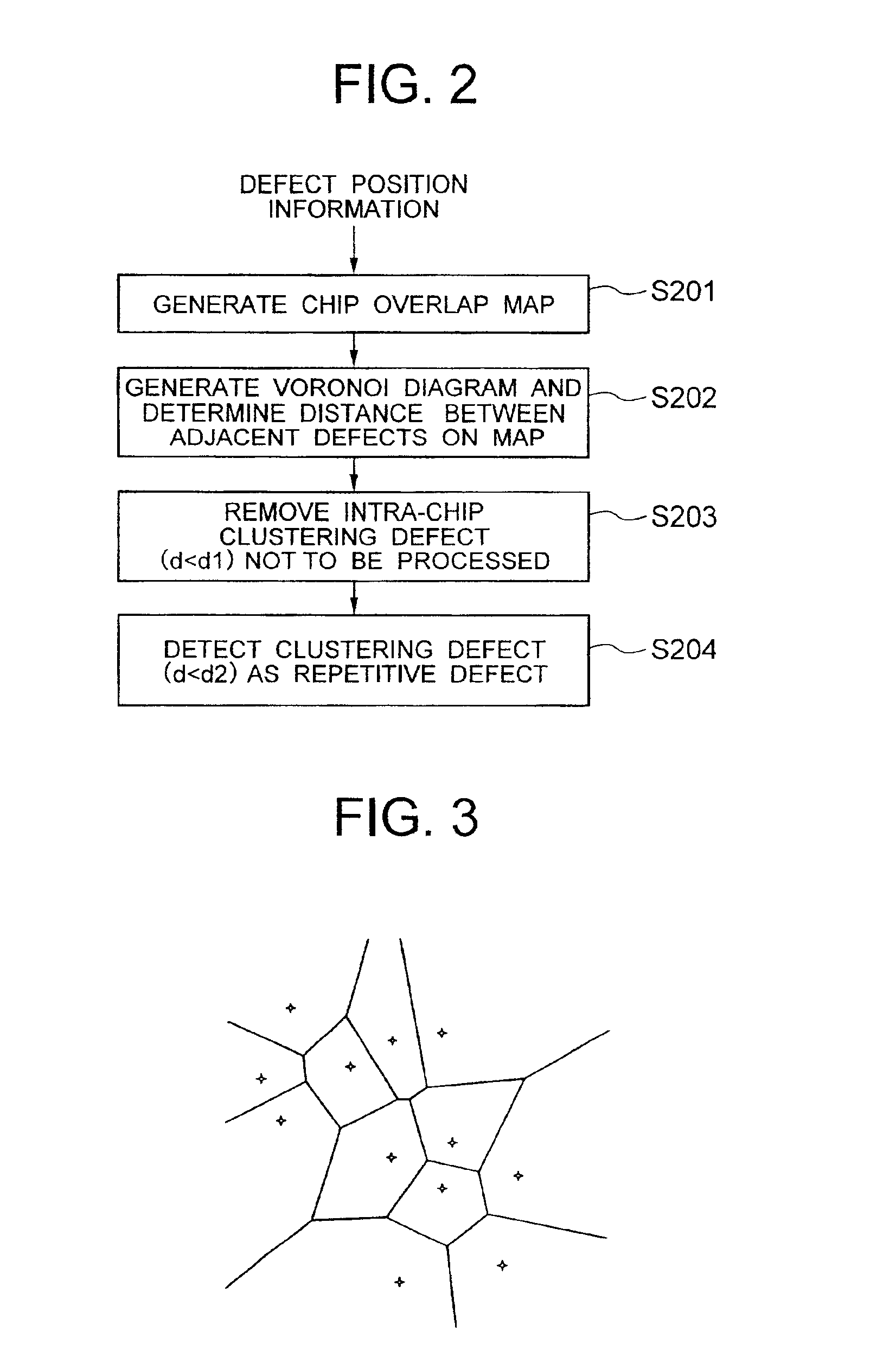 Method for analyzing defect data and inspection apparatus and review system