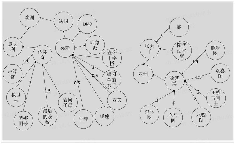 Node recommendation method and device based on knowledge graph