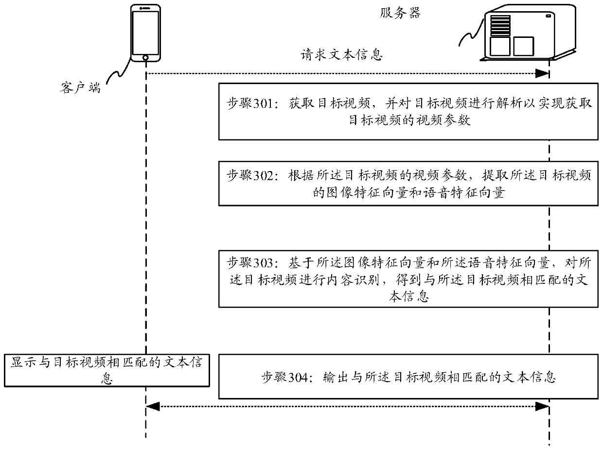 Information processing method and device and storage medium