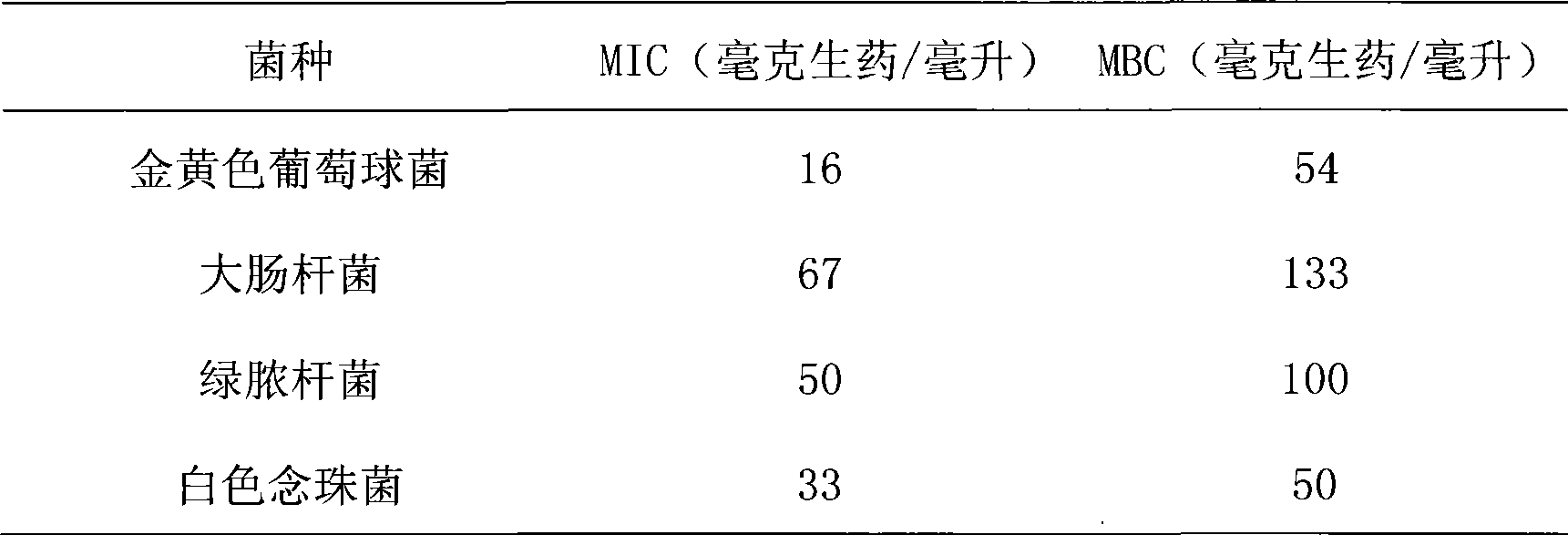 Medicament composing prescription for treating Trichomonas vaginalis and fungus infection and technique for preparing the same