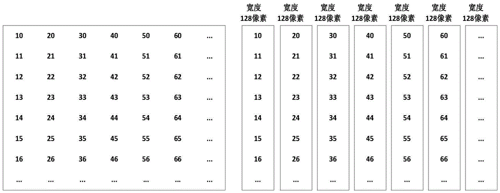 A maskless laser direct writing overlay exposure method