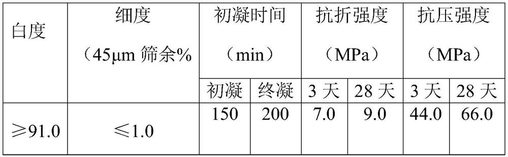 Cement-based fly ash floating bead sound absorption material and preparation method thereof