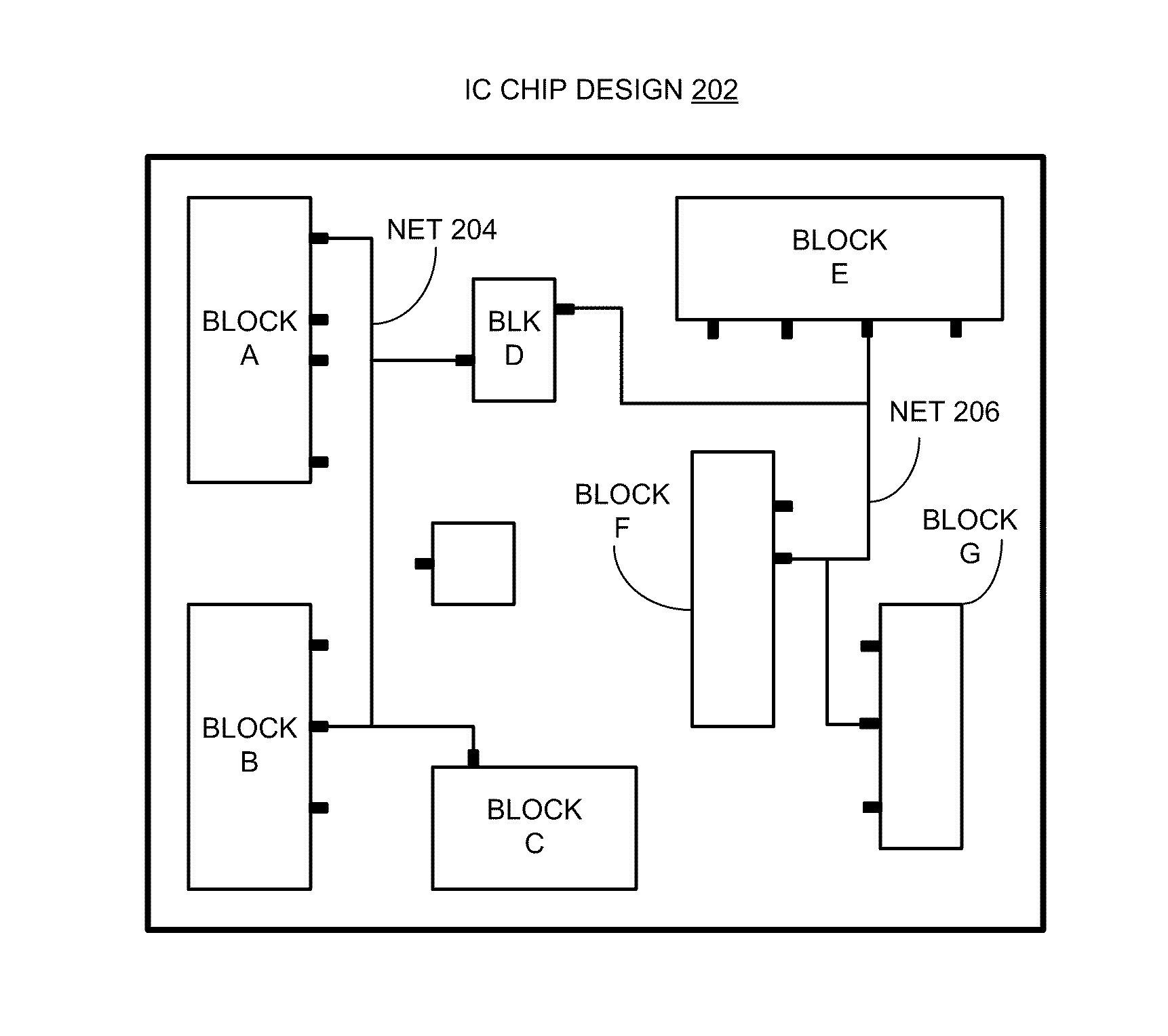 Method and apparatus for satisfying routing rules during circuit design