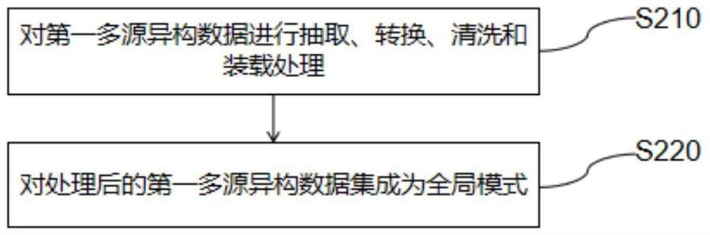 Body comfort analyzing method and device as well as storage medium