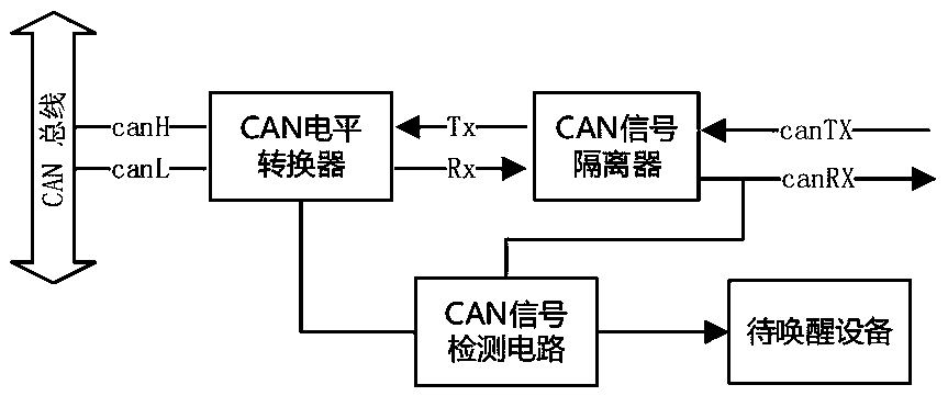 CAN bus wake-up circuit