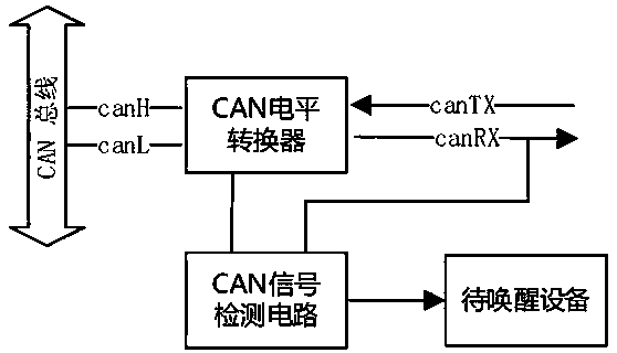 CAN bus wake-up circuit