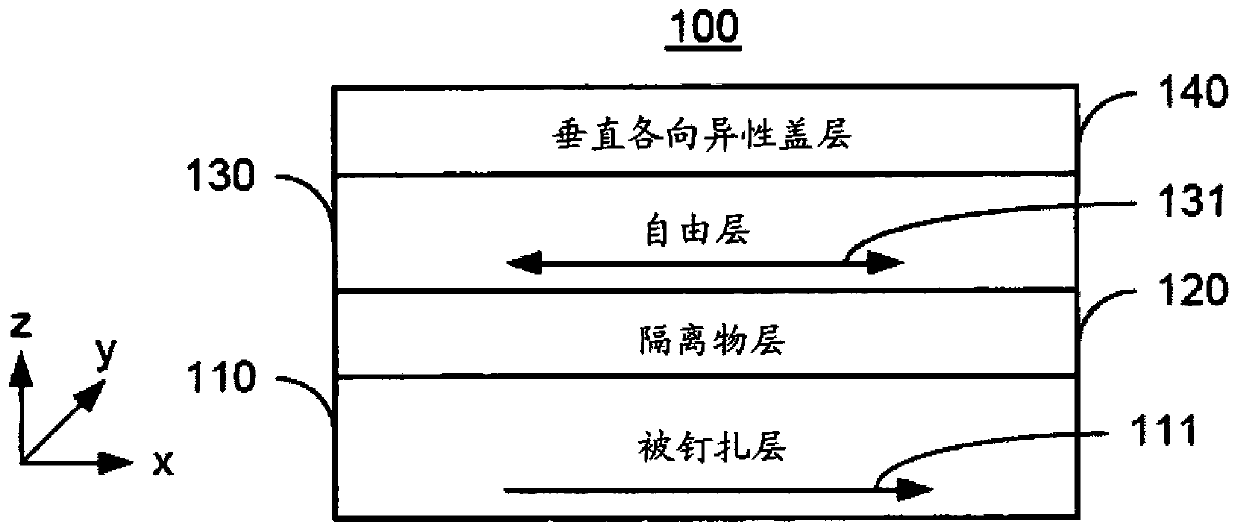 Magnetic element and method of programming magnetic memory