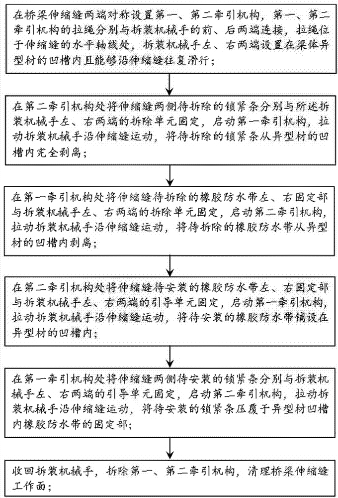 Method for quickly changing rubber waterproof tape of bridge expansion joint