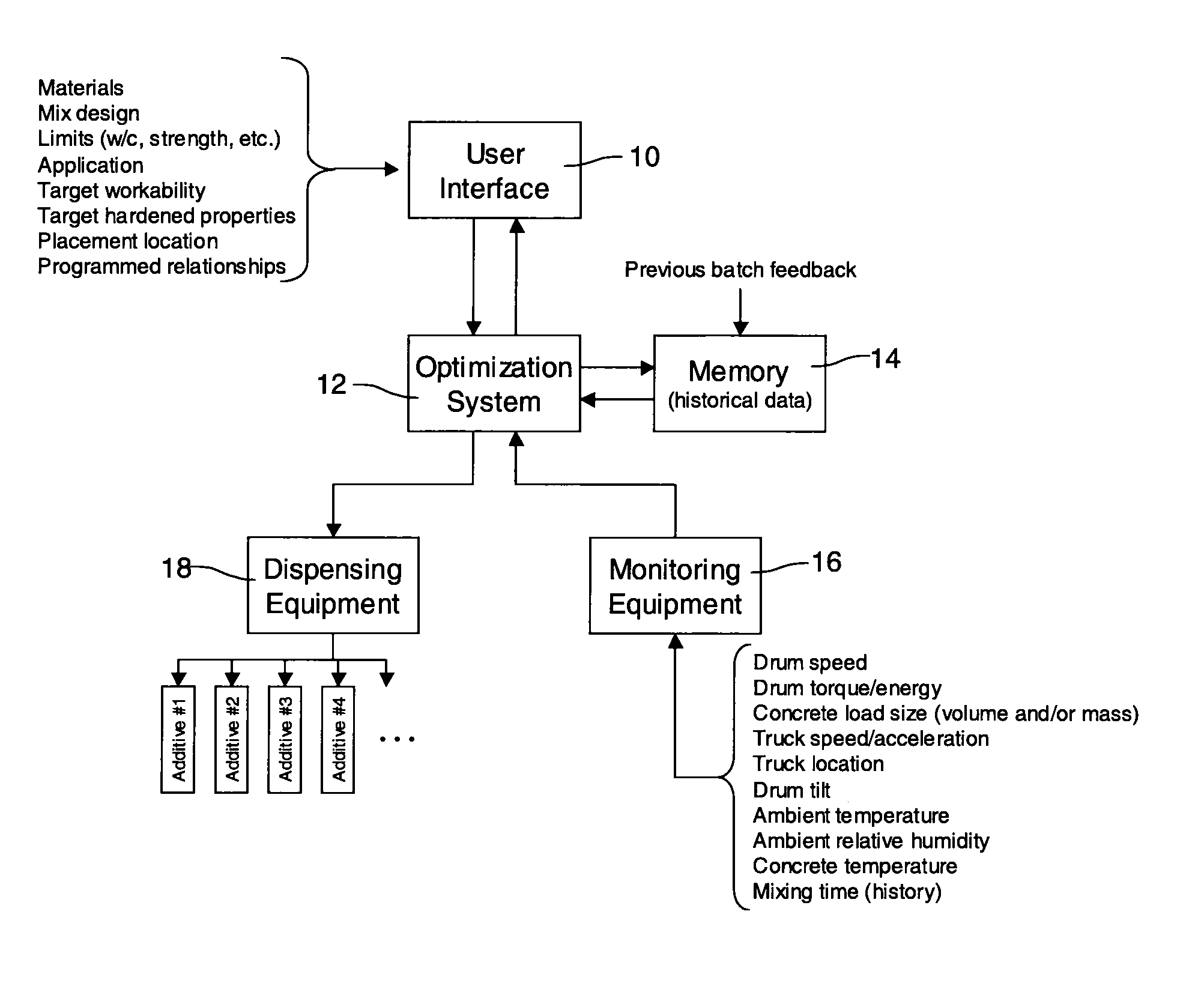 Method For Monitoring Thixotropy In Concrete Mixing Drum