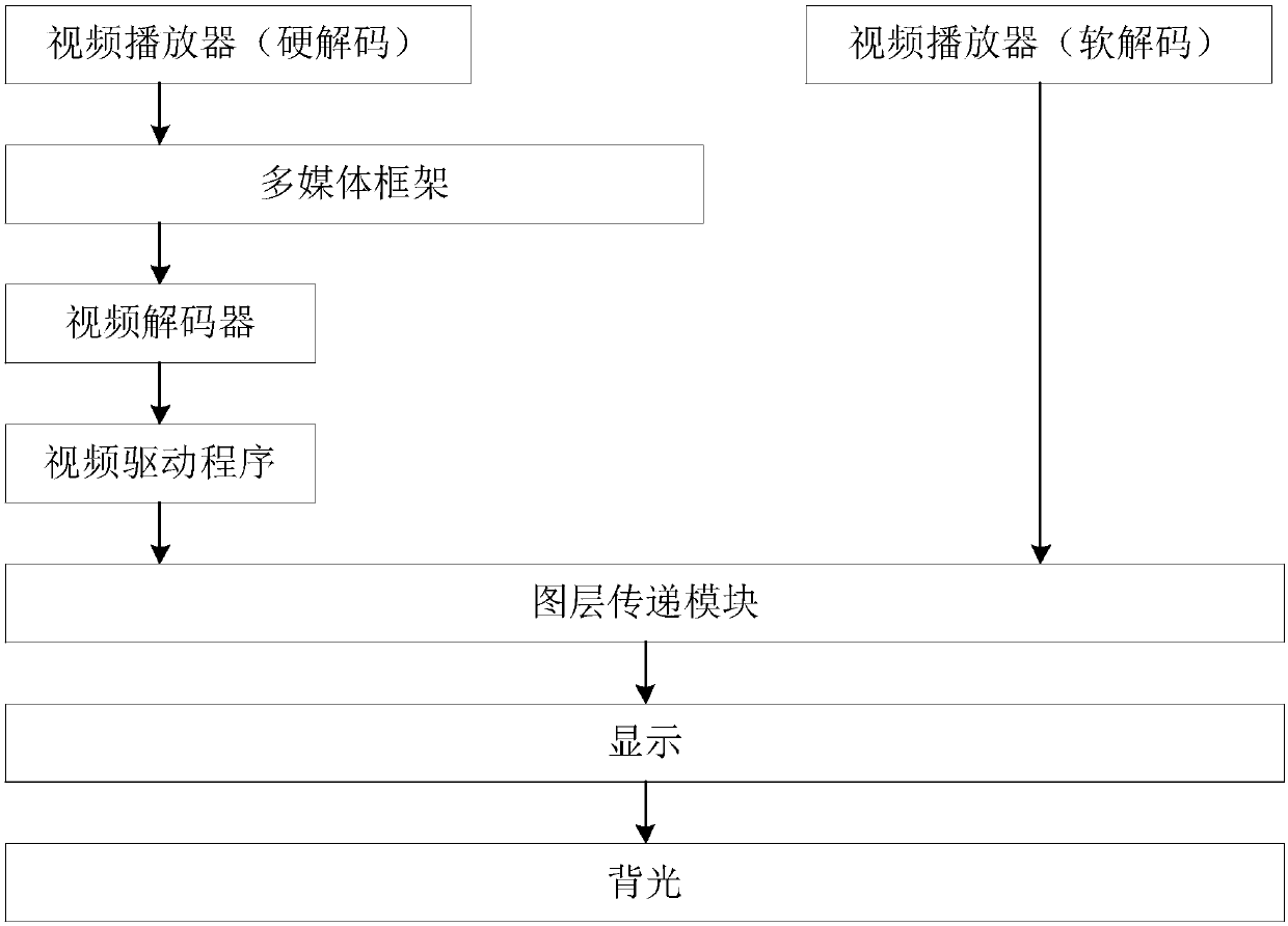 Video processing method and device, electronic device, and storage medium