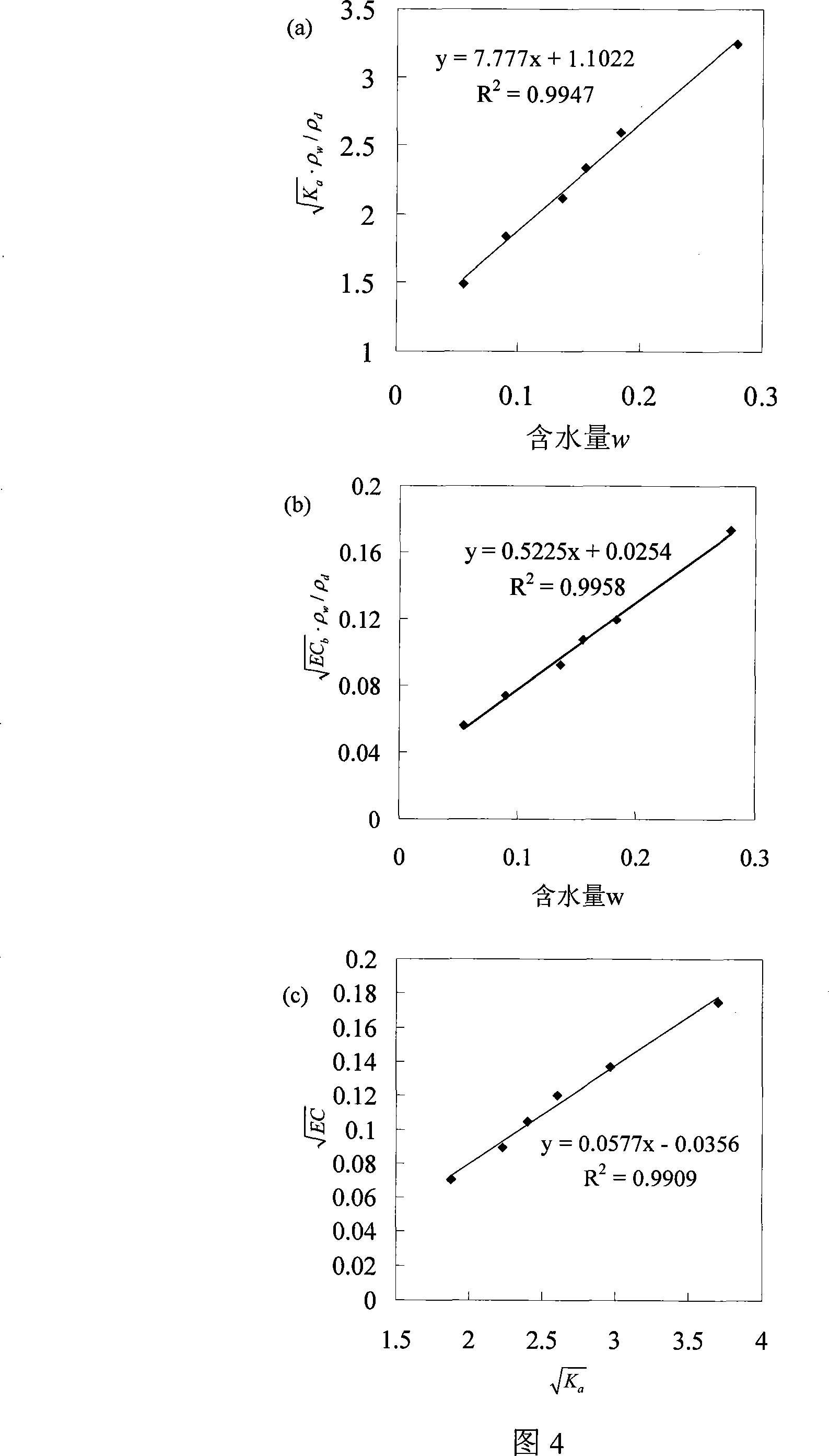 Soil pore water conductivity multi-point automatic monitoring apparatus