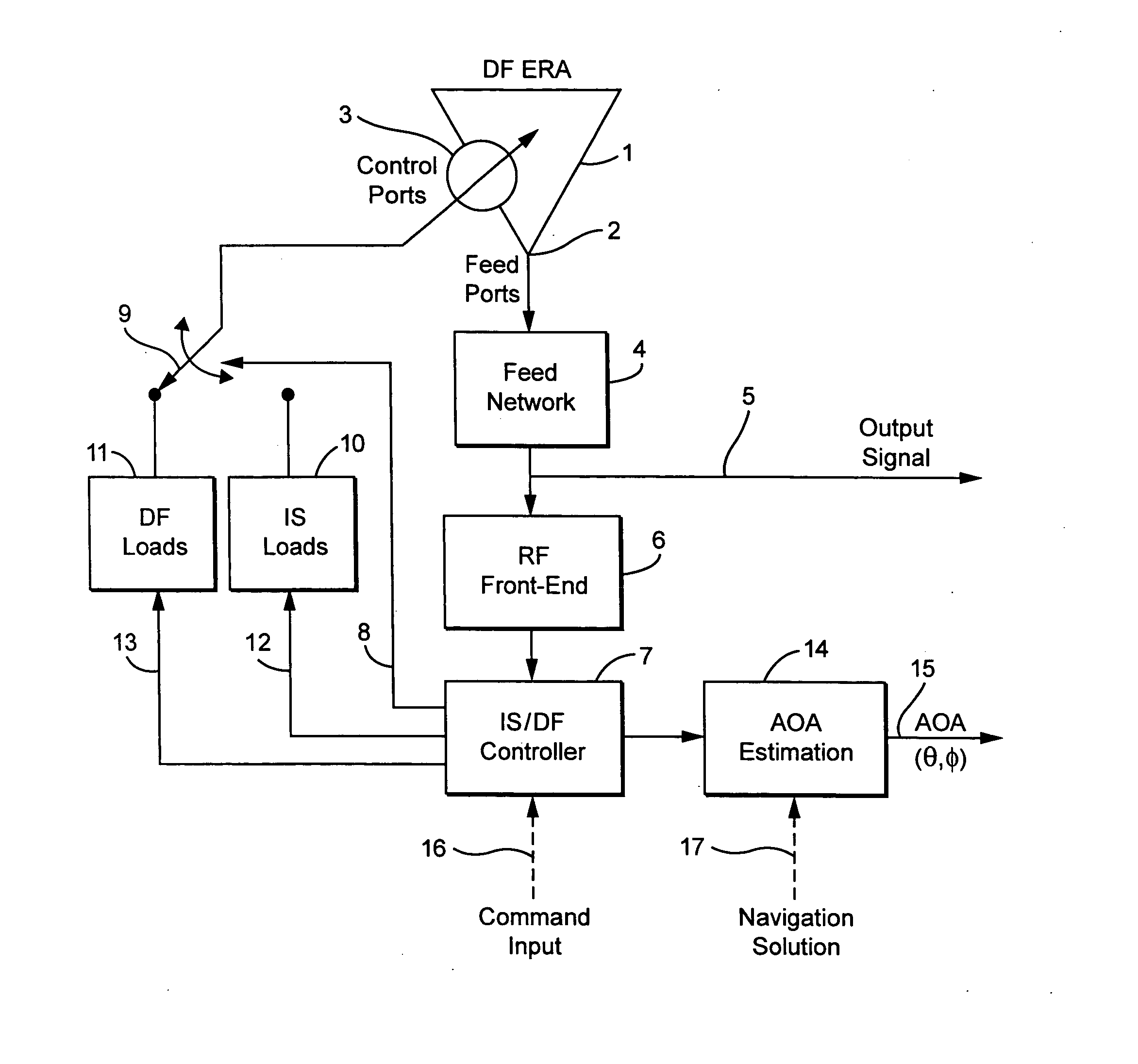 Compact antenna system for polarization sensitive null steering and direction-finding