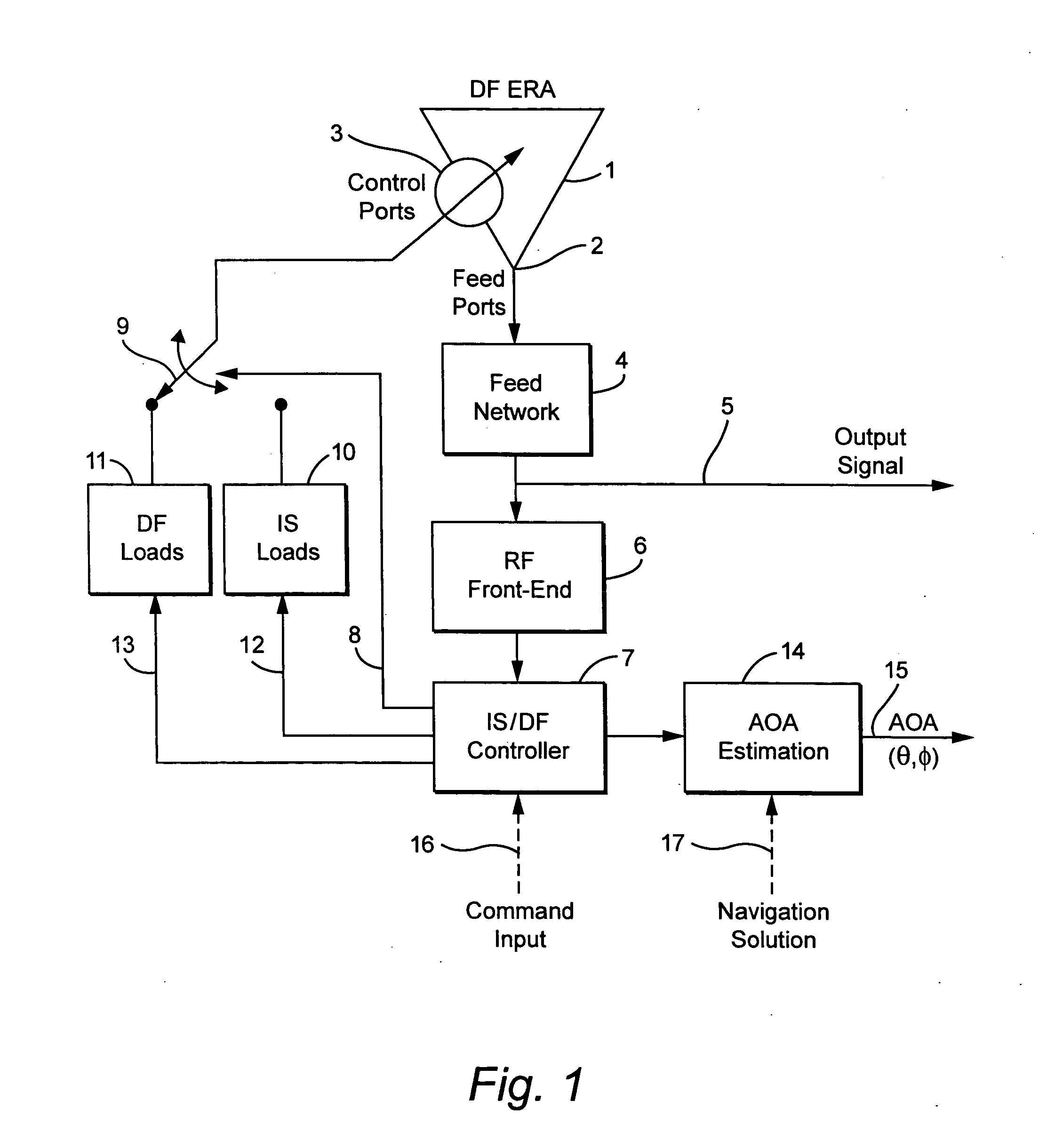 Compact antenna system for polarization sensitive null steering and direction-finding