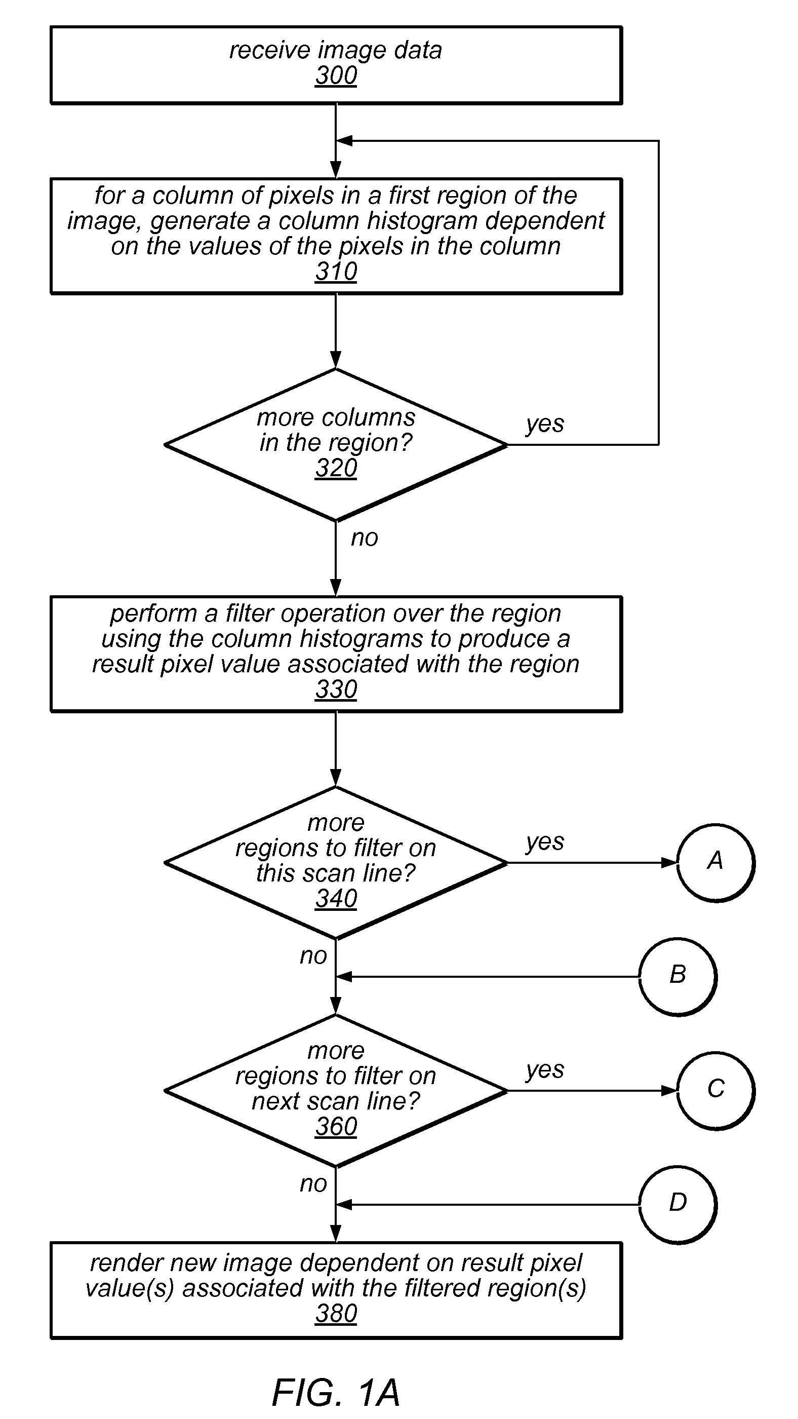 Variably fast and continuous bilateral approximation filtering using histogram manipulations