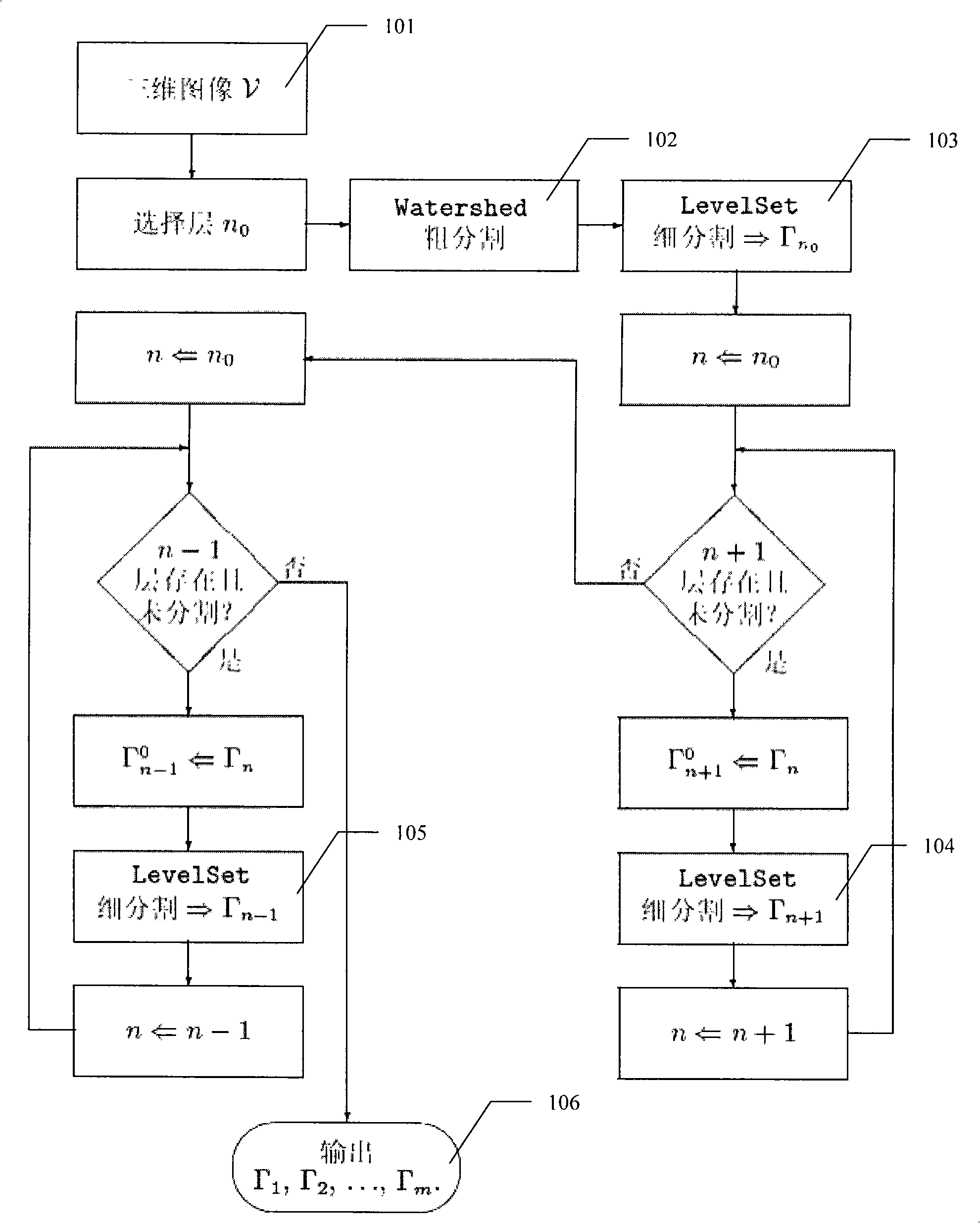 Method for partitioning two-dimensional sequence medical image based on prior knowledge earth-measuring geometry flow