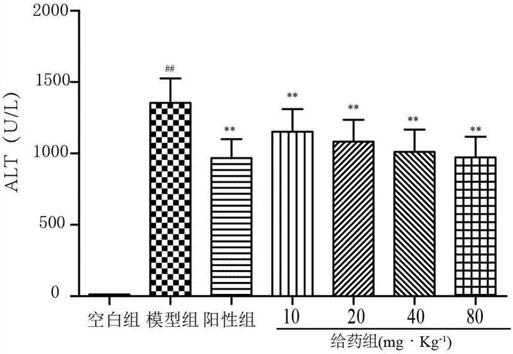 Nucleoside components separated and purified from marine low-value shellfish and their preparation method and application