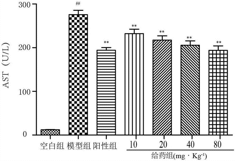 Nucleoside components separated and purified from marine low-value shellfish and their preparation method and application