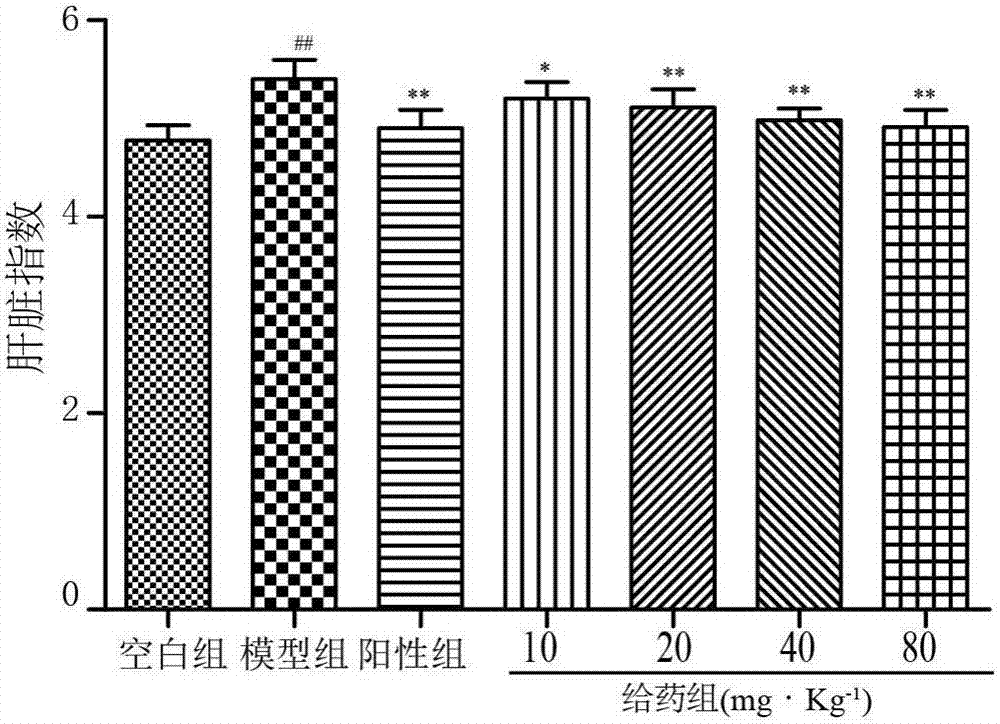 Nucleoside components separated and purified from marine low-value shellfish and their preparation method and application