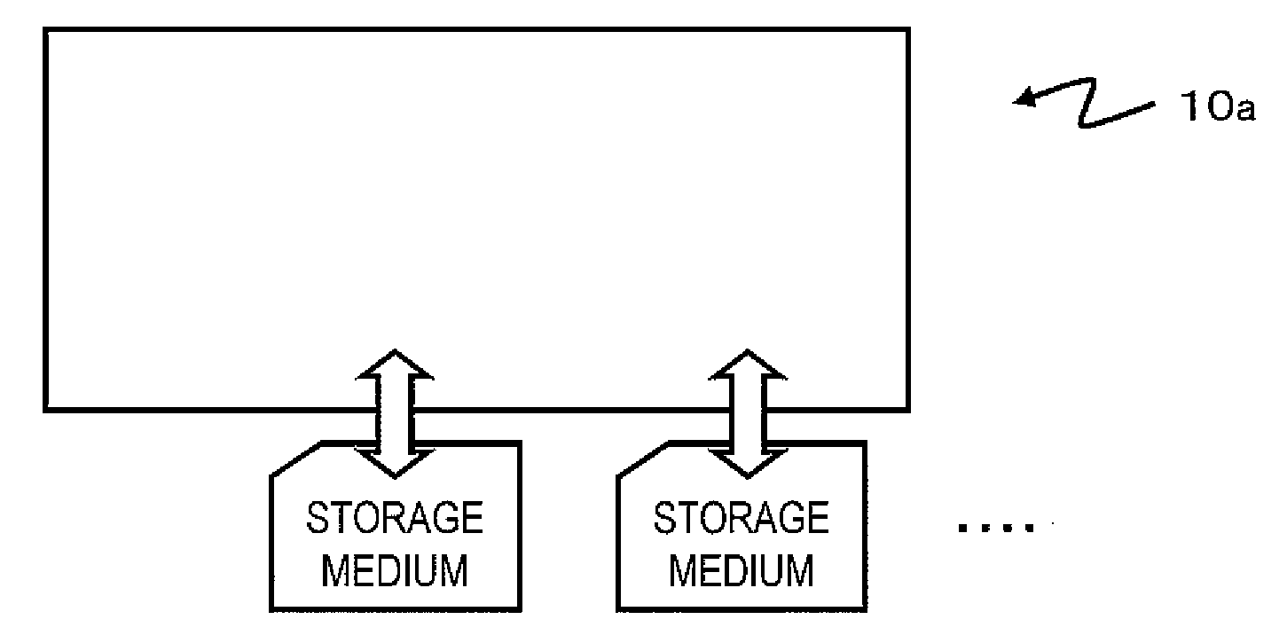 Recording system, recording method and computer program