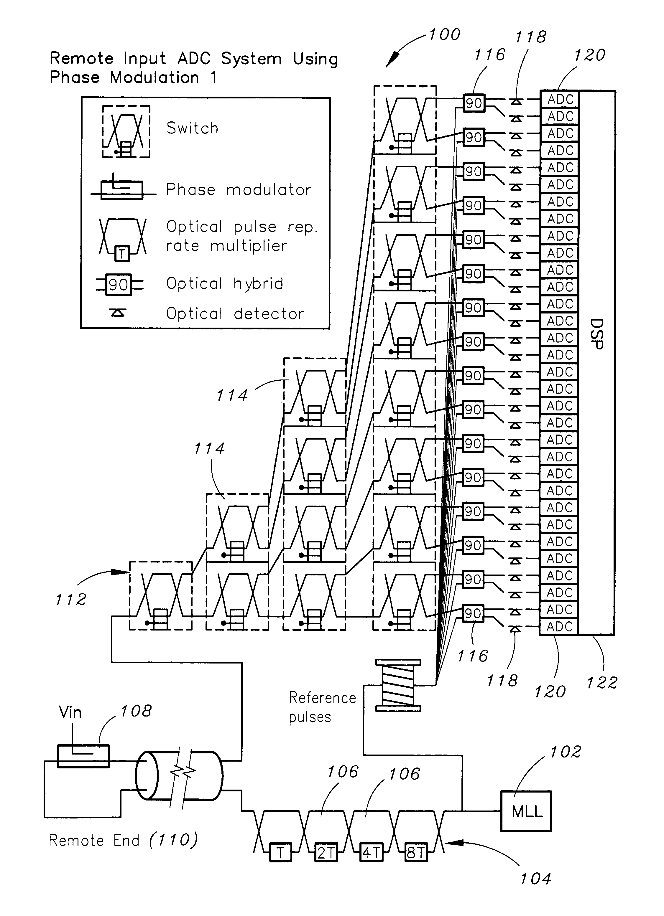 System and method for remoting a photonic analog-to-digital converter