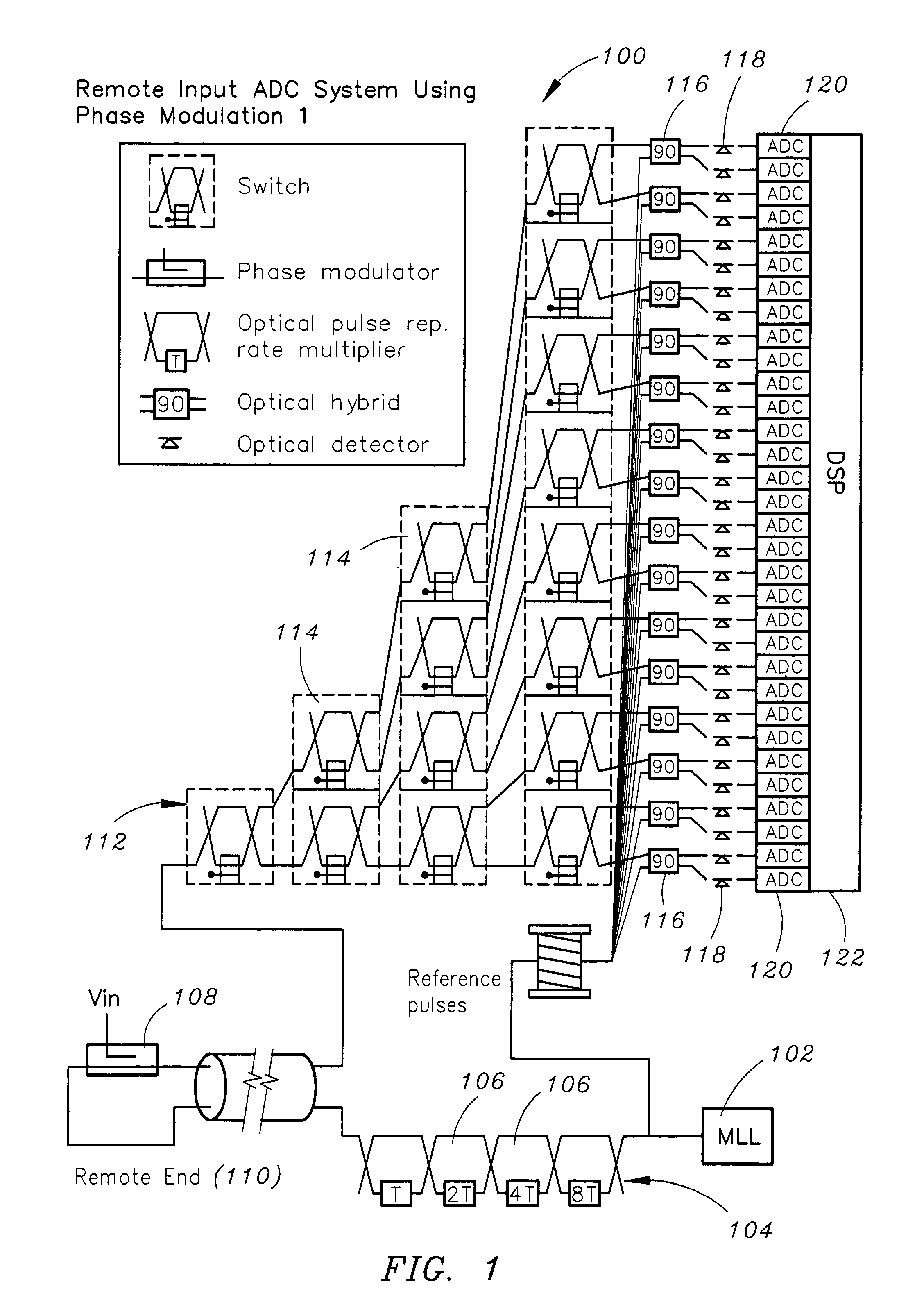 System and method for remoting a photonic analog-to-digital converter