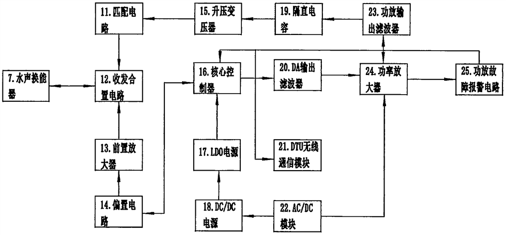 Wellhead water sound transmitting and receiving device of water injection well