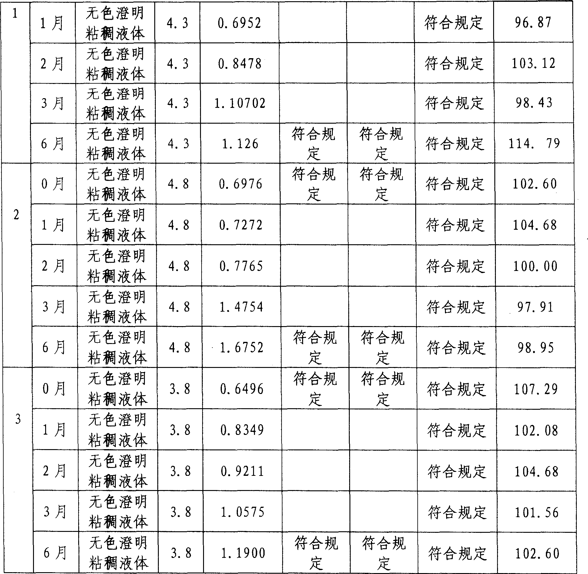 Paclitaxel injection and preparation method thereof