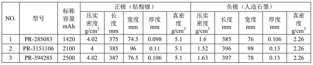 Method for determining retaining amount and injection amount of electrolyte solution of lithium ion battery