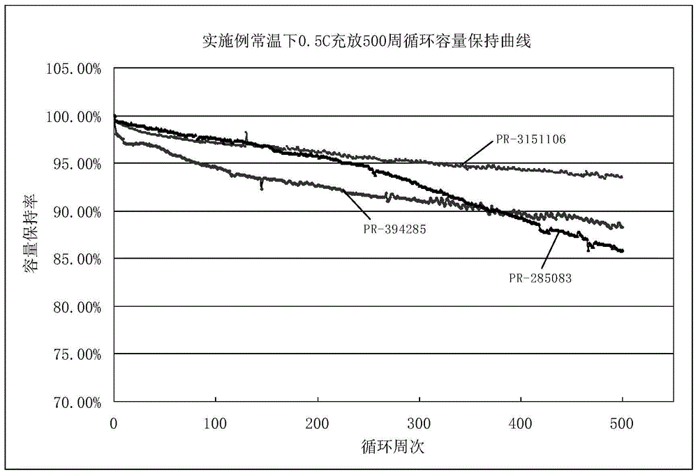 Method for determining retaining amount and injection amount of electrolyte solution of lithium ion battery