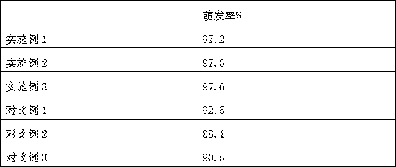 Method for treating albizia julibrissin seeds