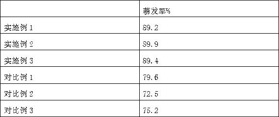 Method for treating albizia julibrissin seeds