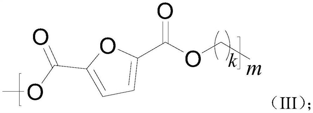 Imidazole ionic liquid and application thereof in alcoholysis of 2, 5-furandicarboxylate