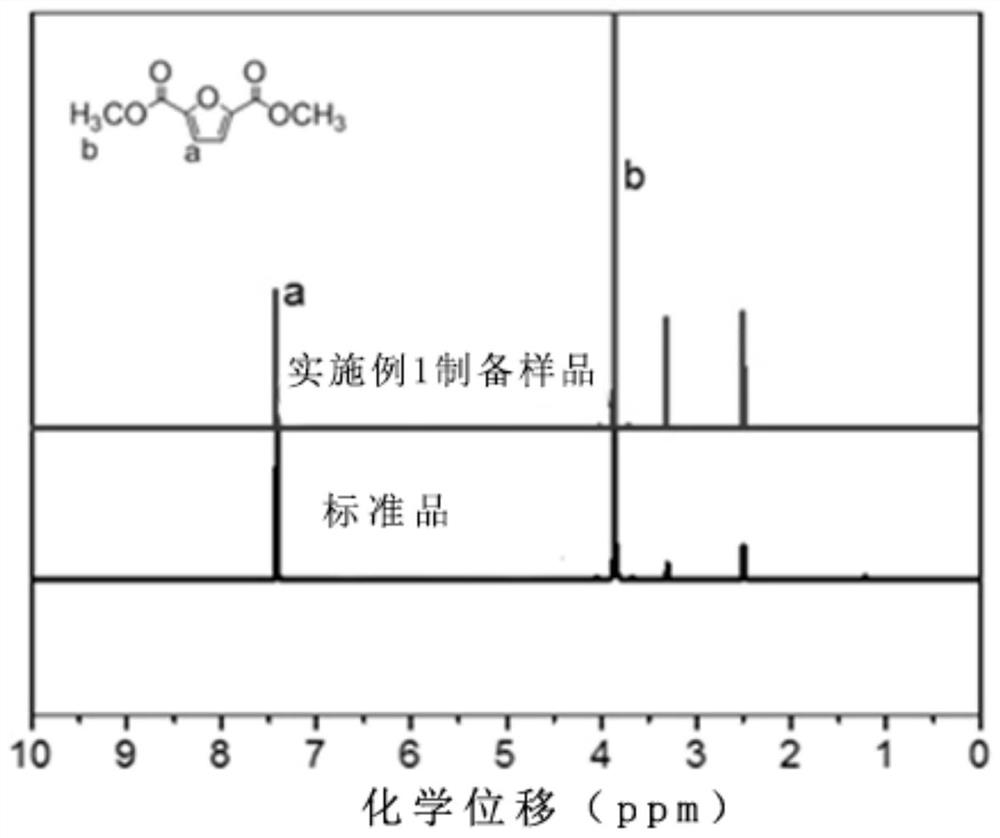 Imidazole ionic liquid and application thereof in alcoholysis of 2, 5-furandicarboxylate