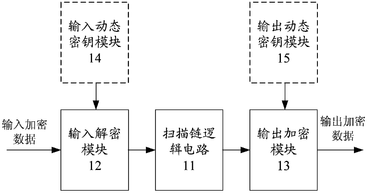 A scan chain test device and its implementation method