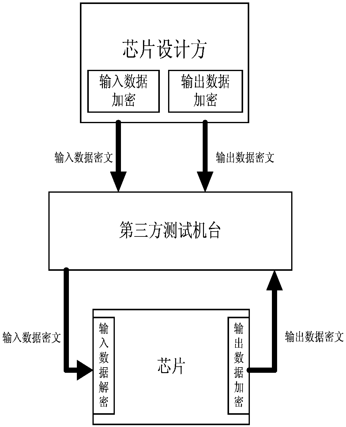 A scan chain test device and its implementation method